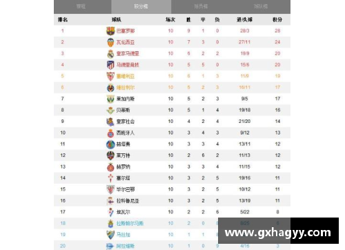 w88win优德官网皇马3-1击败巴伦西亚，继续领跑西甲积分榜