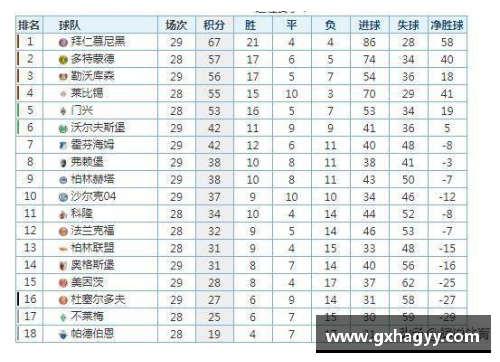 w88win优德官网德甲最新积分榜：勒沃库森强势领跑，拜仁紧追其后，斯图加特成黑马